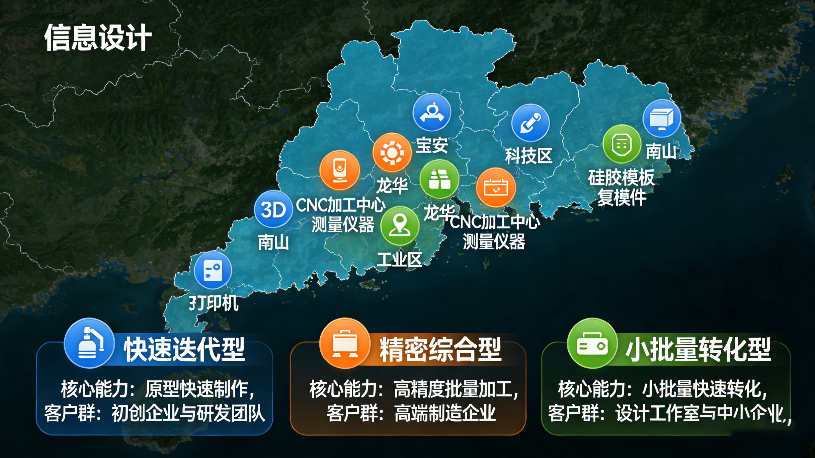 深圳地区不同类型手板工厂能力与分布生态示意图