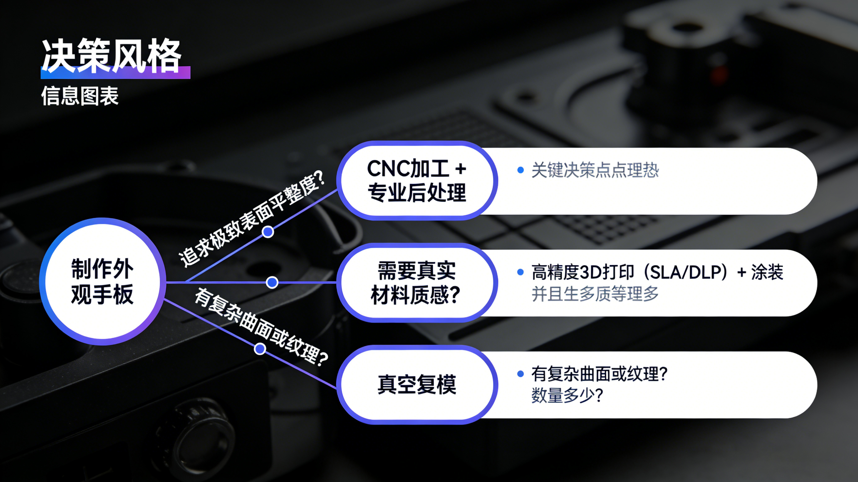 外观手板工艺选择决策流程图
