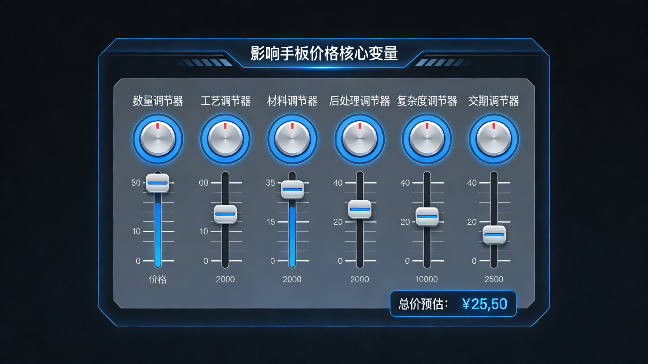 影响产品手板价格的六个核心变量调控示意图