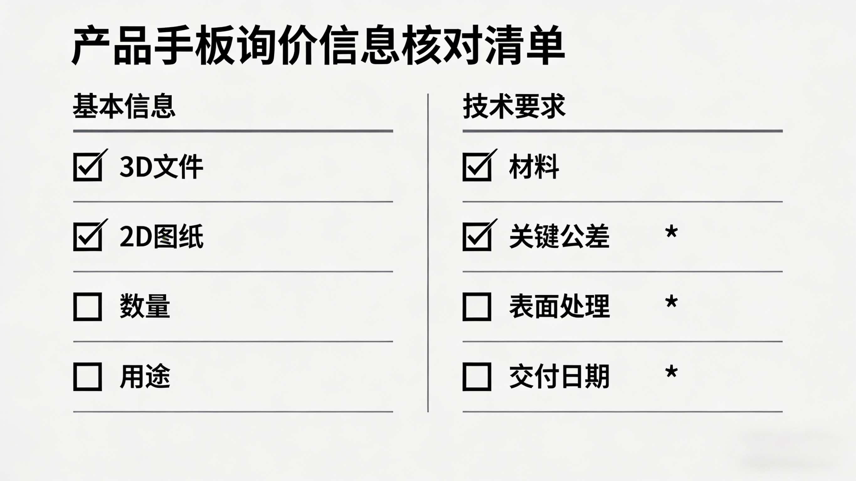 产品手板询价信息准备核对清单示意图